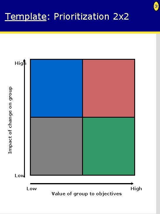 3 Template: Prioritization 2 x 2 Impact of change on group High Low Value