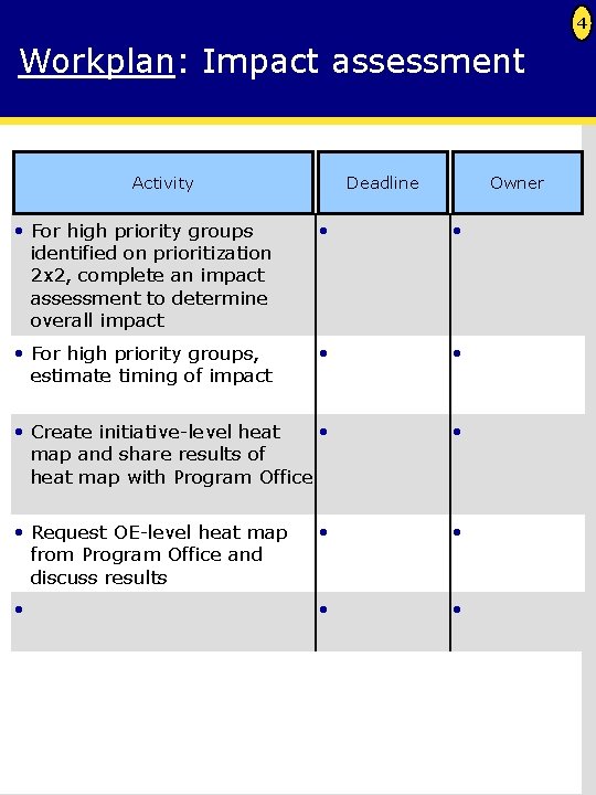 4 Workplan: Impact assessment Activity Deadline Owner • For high priority groups identified on