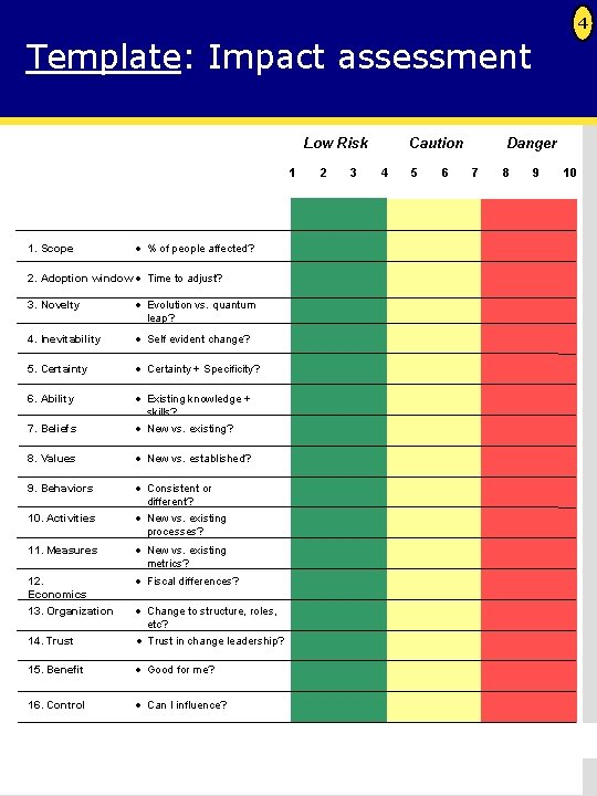 4 Template: Impact assessment Low Risk 1 1. Scope • % of people affected?