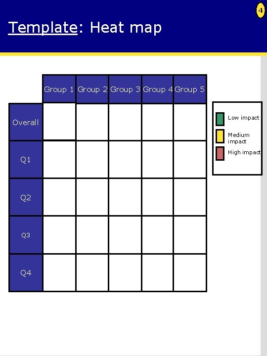 4 Template: Heat map Group 1 Group 2 Group 3 Group 4 Group 5