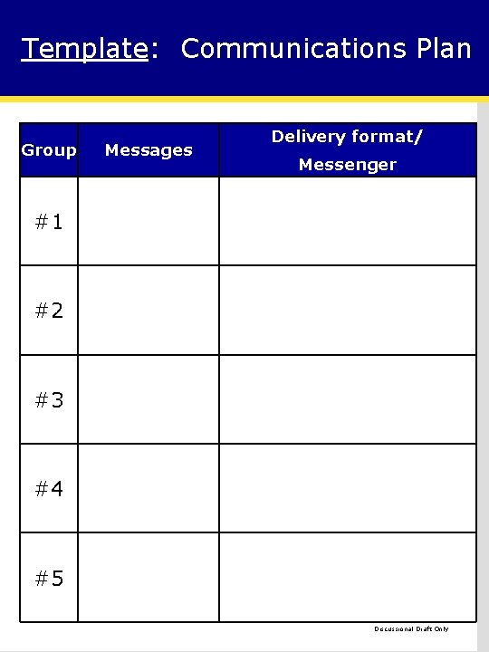 Template: Communications Plan Group Messages Delivery format/ Messenger #1 #2 #3 #4 #5 Discussional