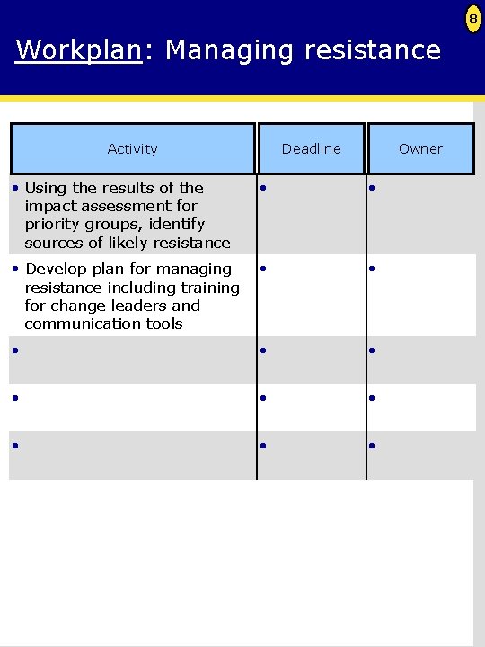 8 Workplan: Managing resistance Activity Deadline Owner • Using the results of the impact