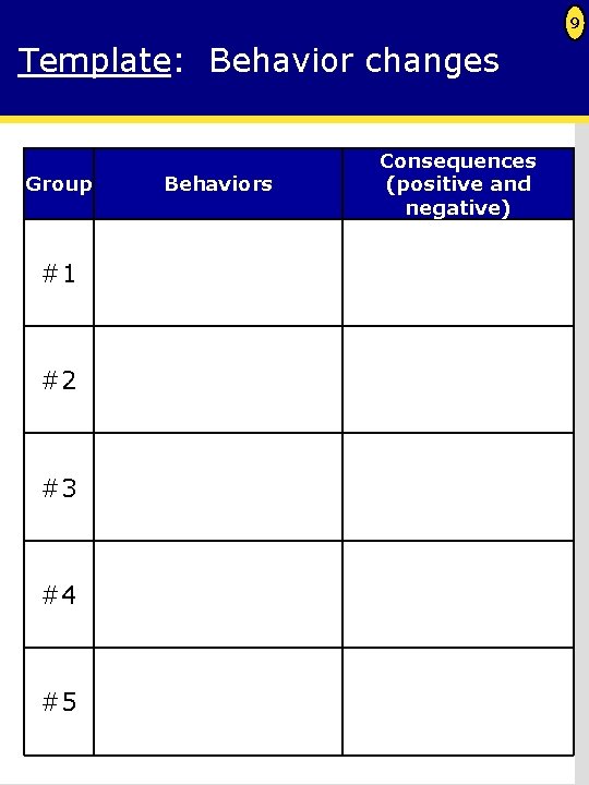 9 Template: Behavior changes Group #1 #2 #3 #4 #5 Behaviors Consequences (positive and