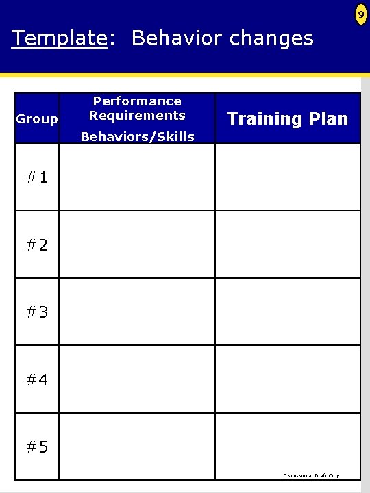 9 Template: Behavior changes Group Performance Requirements Training Plan Behaviors/Skills #1 #2 #3 #4