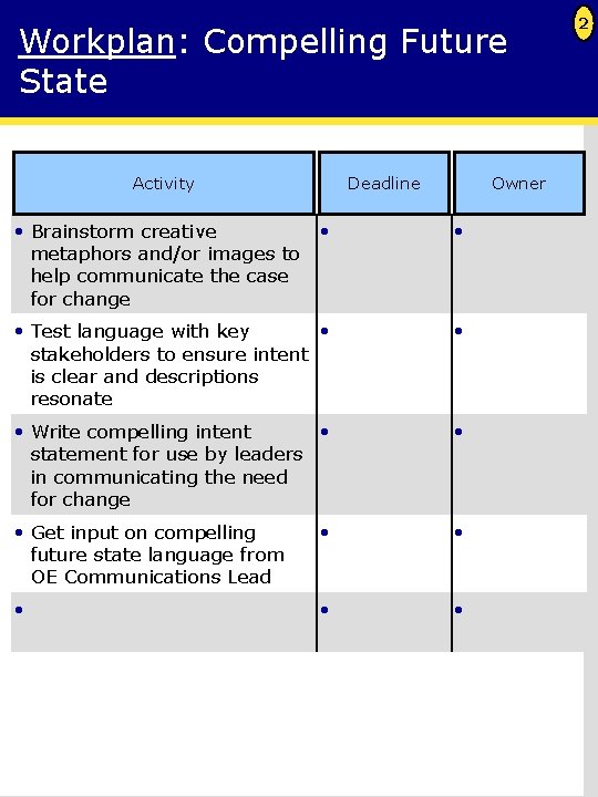 Workplan: Compelling Future State Activity Deadline Owner • Brainstorm creative • metaphors and/or images