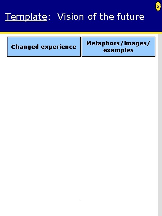 2 Template: Vision of the future Changed experience Metaphors/images/ examples 