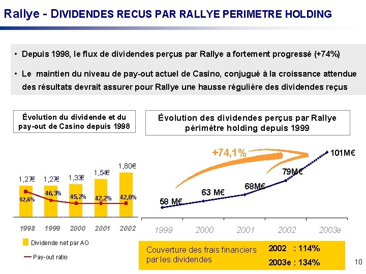 Rallye - DIVIDENDES RECUS PAR RALLYE PERIMETRE HOLDING • Depuis 1998, le flux de