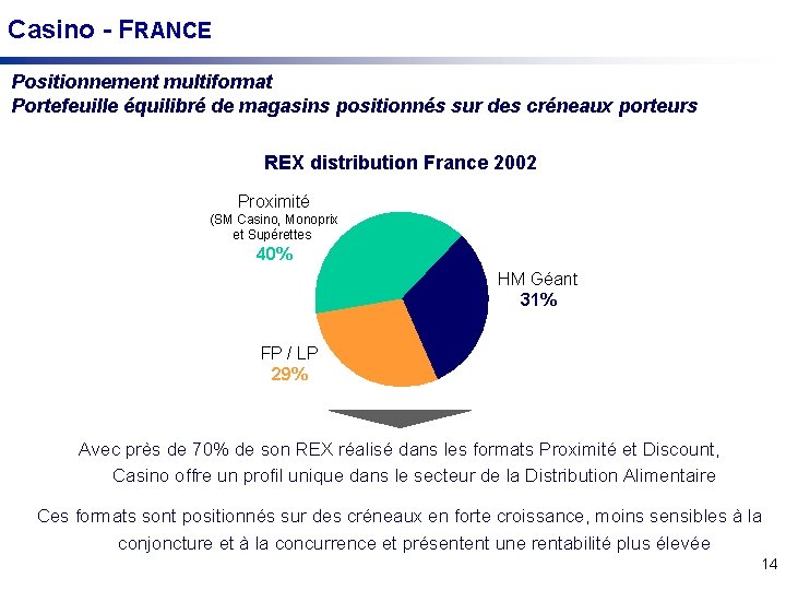 Casino - FRANCE Positionnement multiformat Portefeuille équilibré de magasins positionnés sur des créneaux porteurs