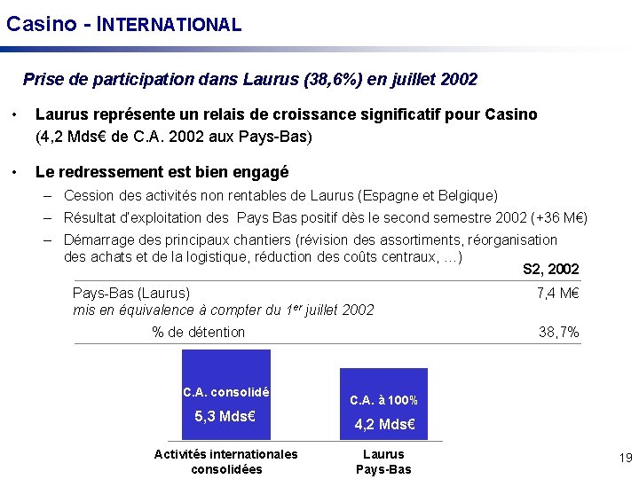 Casino - INTERNATIONAL Prise de participation dans Laurus (38, 6%) en juillet 2002 •