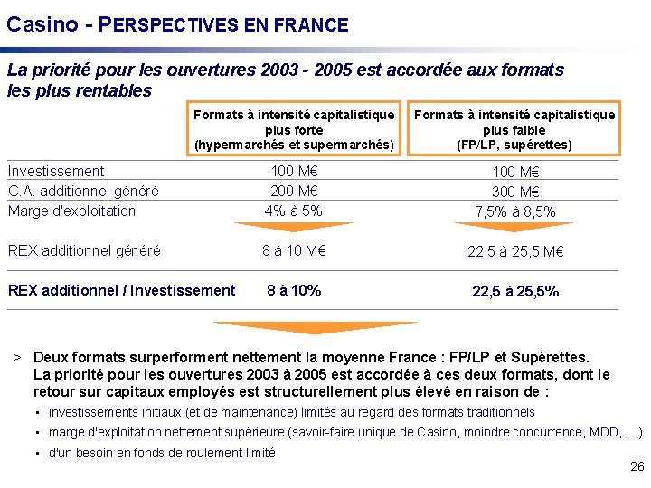 Casino - PERSPECTIVES EN FRANCE La priorité pour les ouvertures 2003 - 2005 est