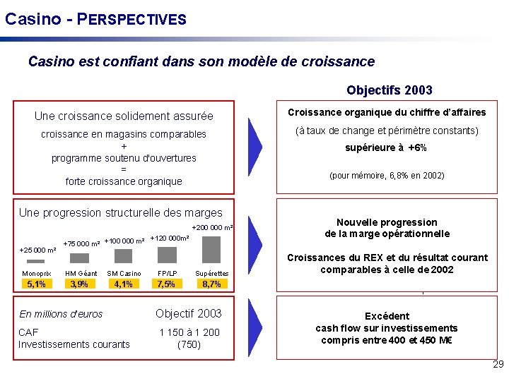 Casino - PERSPECTIVES Casino est confiant dans son modèle de croissance Objectifs 2003 Une