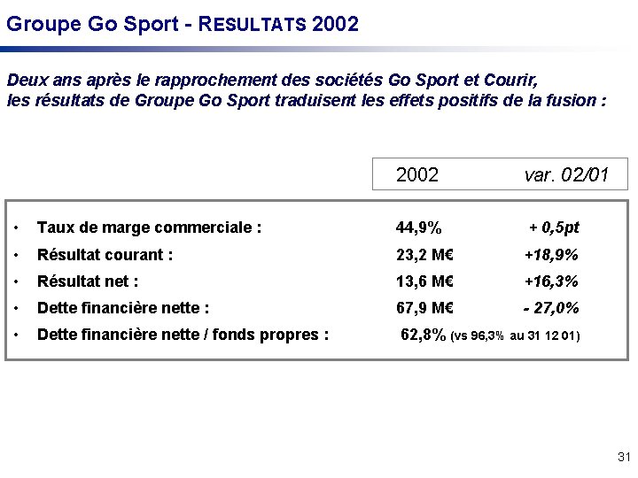 Groupe Go Sport - RESULTATS 2002 Deux ans après le rapprochement des sociétés Go