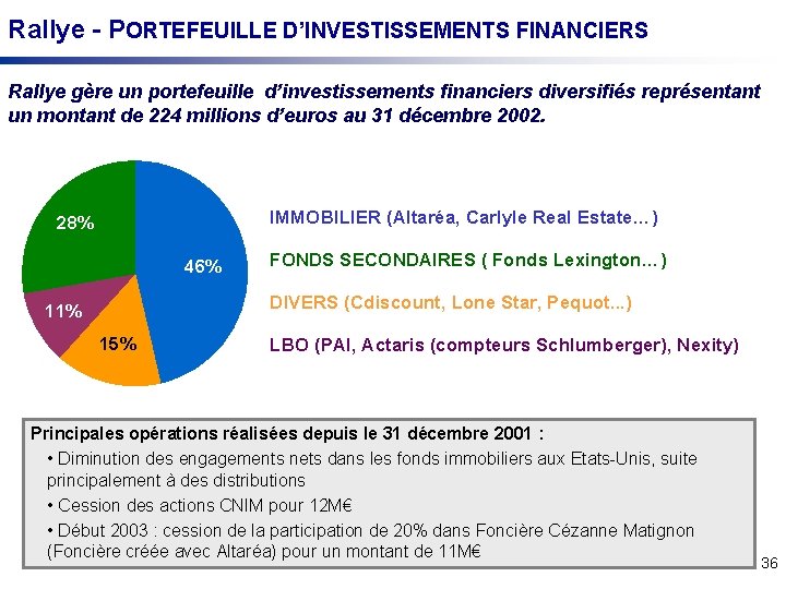 Rallye - PORTEFEUILLE D’INVESTISSEMENTS FINANCIERS Rallye gère un portefeuille d’investissements financiers diversifiés représentant un