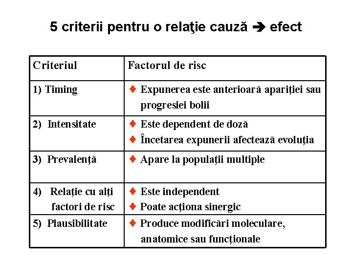 5 criterii pentru o relaţie cauză efect Criteriul Factorul de risc 1) Timing ¨