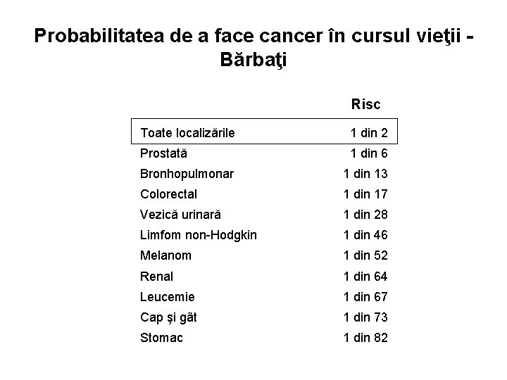 Probabilitatea de a face cancer în cursul vieţii - Bărbaţi Risc Toate localizările 1