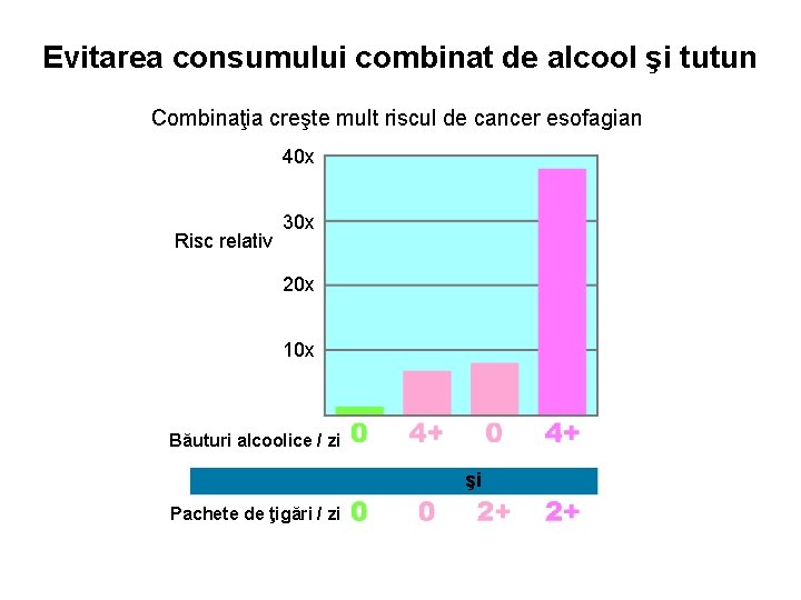 Evitarea consumului combinat de alcool şi tutun Combinaţia creşte mult riscul de cancer esofagian