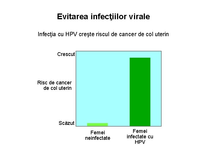 Evitarea infecţiilor virale Infecţia cu HPV creşte riscul de cancer de col uterin Crescut