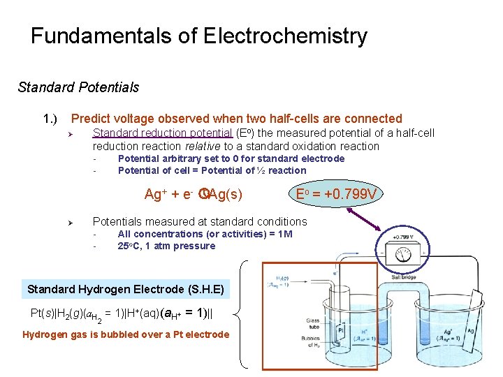 Fundamentals of Electrochemistry Standard Potentials 1. ) Predict voltage observed when two half-cells are