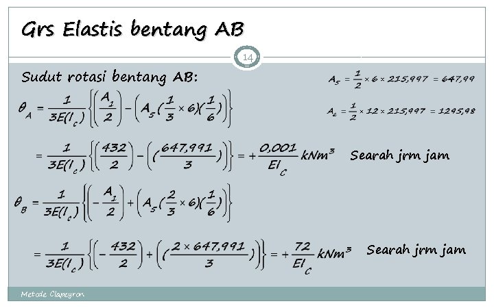 Grs Elastis bentang AB 14 Sudut rotasi bentang AB: Searah jrm jam Metode Clapeyron