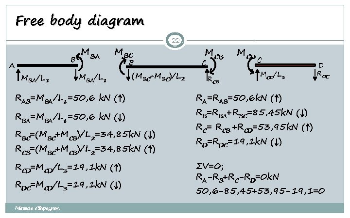 Free body diagram A B MBA/L 1 MBA MBC MBA/L 1 B (MBC+MBC)/L 2