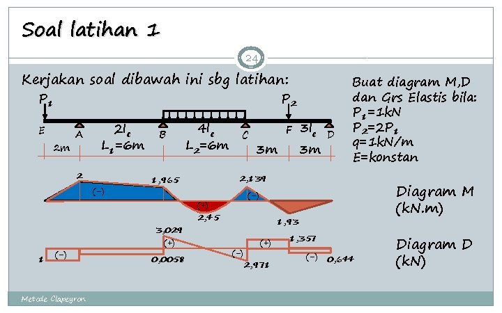 Soal latihan 1 24 Kerjakan soal dibawah ini sbg latihan: P 1 E P