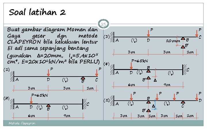 Soal latihan 2 Buat gambar diagram Momen dan Gaya geser dgn metode CLAPEYRON bila