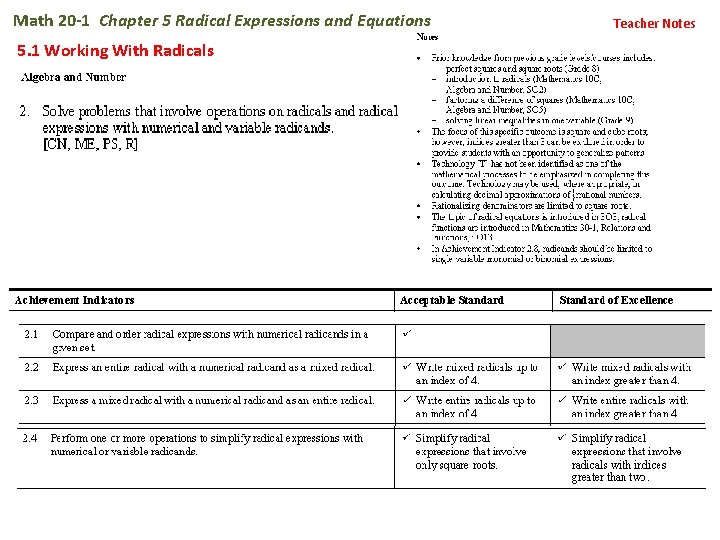 Math 20 -1 Chapter 5 Radical Expressions and Equations 5. 1 Working With Radicals