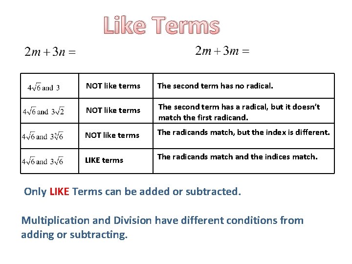 Like Terms NOT like terms The second term has no radical. NOT like terms