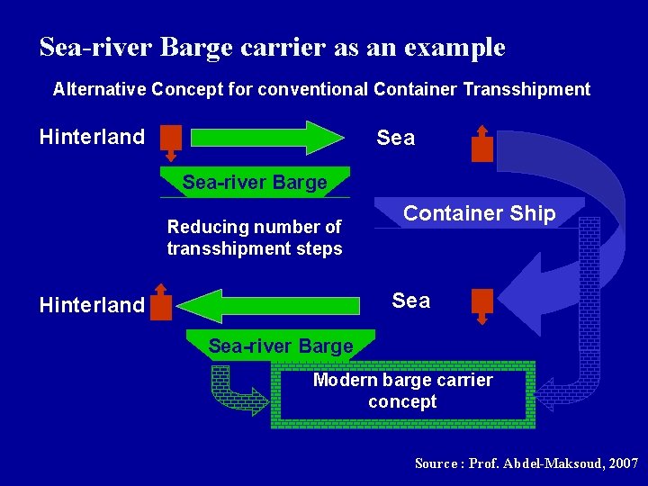 Sea-river Barge carrier as an example Alternative Concept for conventional Container Transshipment Hinterland Sea-river