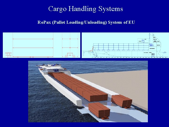 Cargo Handling Systems Ro. Pax (Pallet Loading/Unloading) System of EU 