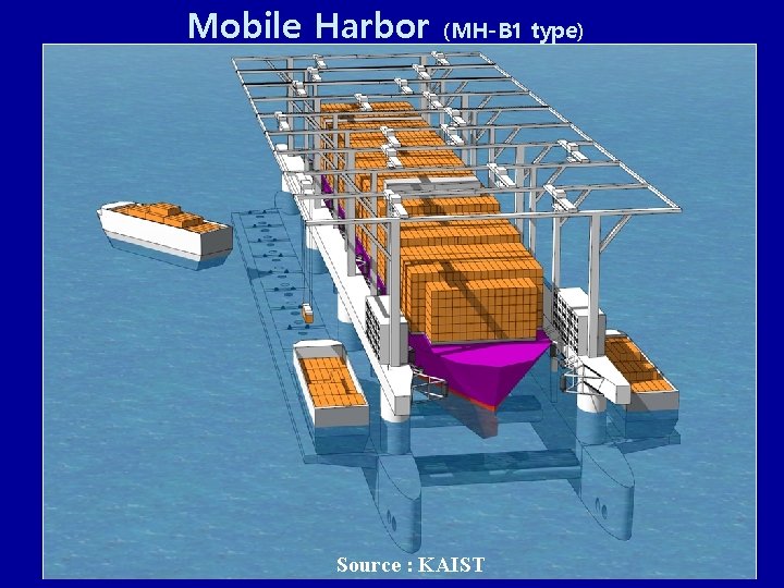 Mobile Harbor (MH-B 1 type) Source : KAIST 