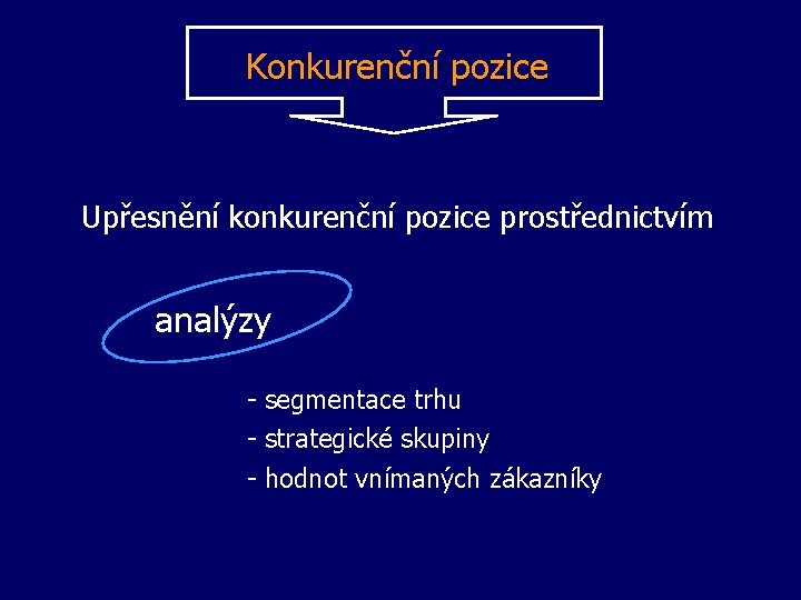 Konkurenční pozice Upřesnění konkurenční pozice prostřednictvím analýzy - segmentace trhu - strategické skupiny -