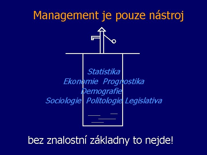 Management je pouze nástroj Statistika Ekonomie Prognostika Demografie Sociologie Politologie Legislativa bez znalostní základny