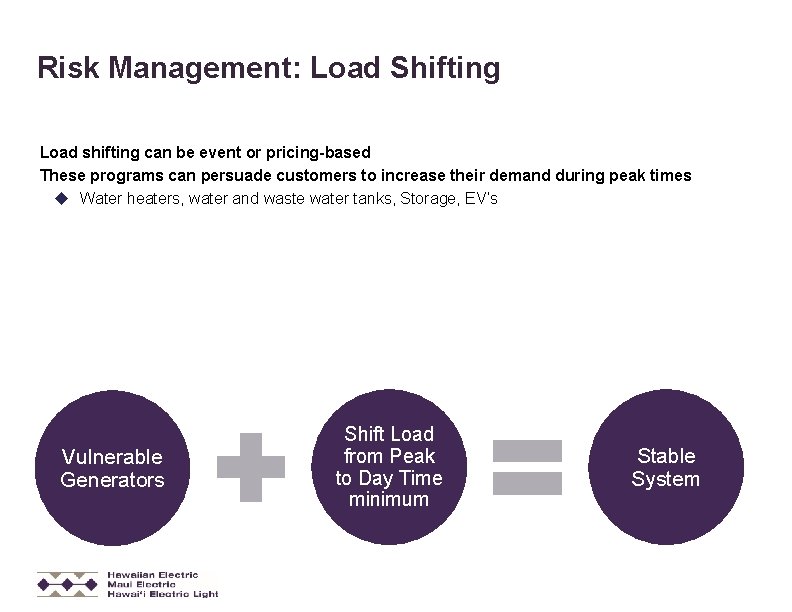 Risk Management: Load Shifting Load shifting can be event or pricing-based These programs can