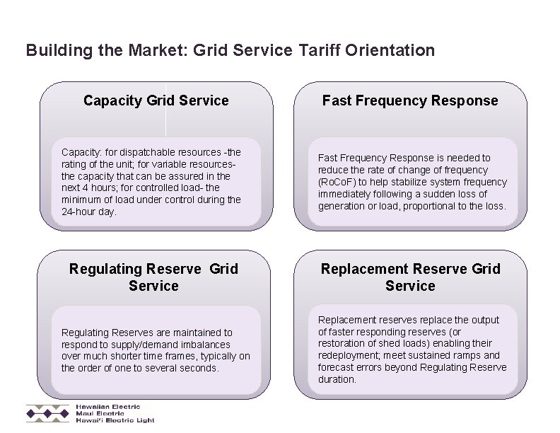 Building the Market: Grid Service Tariff Orientation Capacity Grid Service Fast Frequency Response Capacity: