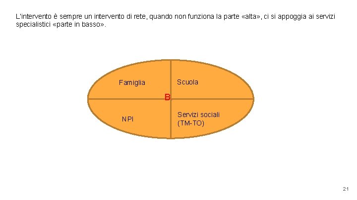 L’intervento è sempre un intervento di rete, quando non funziona la parte «alta» ,