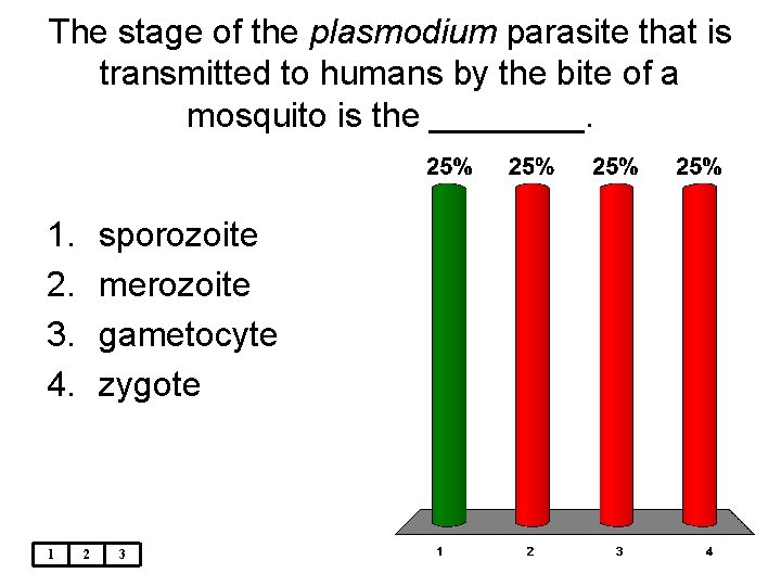 The stage of the plasmodium parasite that is transmitted to humans by the bite