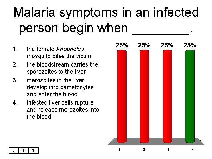 Malaria symptoms in an infected person begin when ____. 1. the female Anopheles mosquito