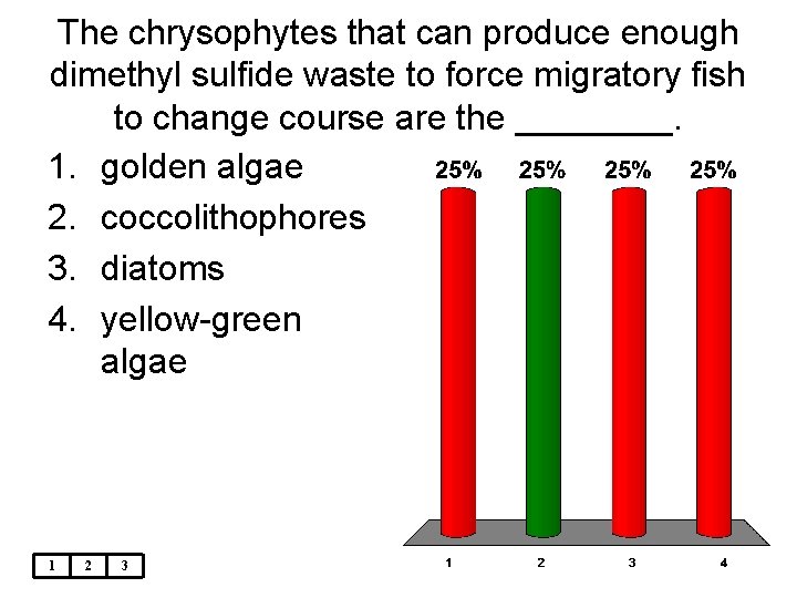 The chrysophytes that can produce enough dimethyl sulfide waste to force migratory fish to