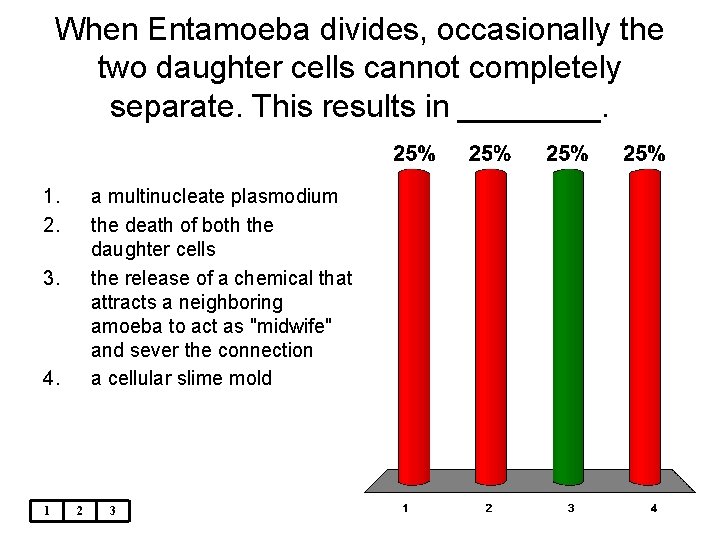 When Entamoeba divides, occasionally the two daughter cells cannot completely separate. This results in