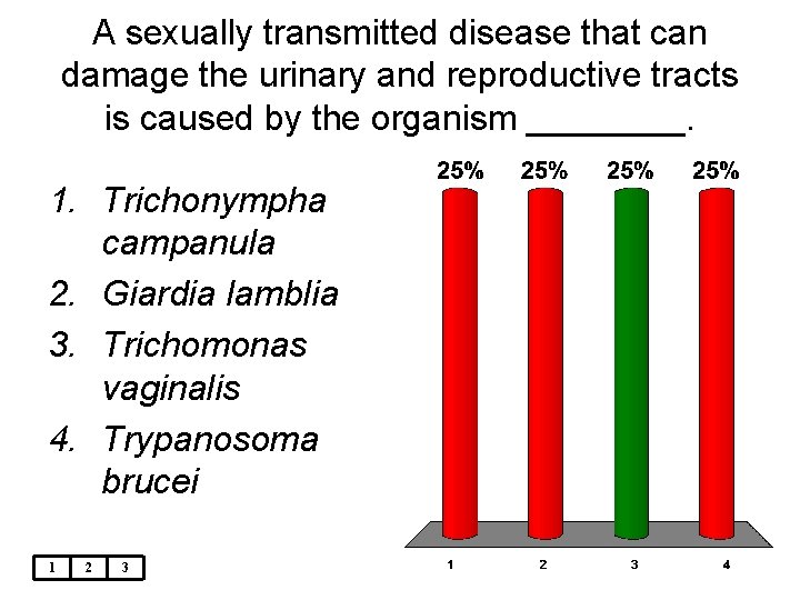 A sexually transmitted disease that can damage the urinary and reproductive tracts is caused