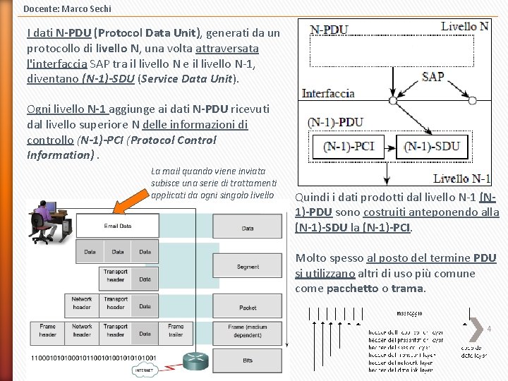 Docente: Marco Sechi I dati N-PDU (Protocol Data Unit), generati da un protocollo di