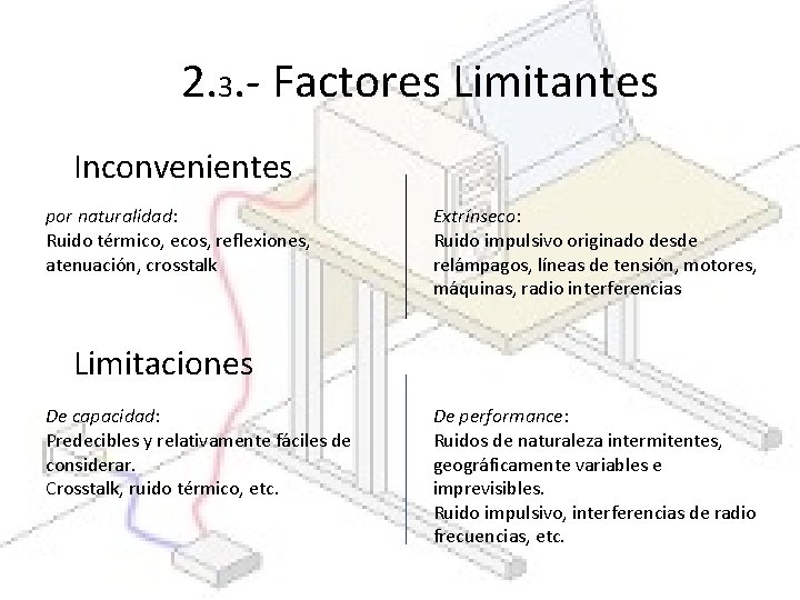 2. 3. - Factores Limitantes Inconvenientes por naturalidad: Ruido térmico, ecos, reflexiones, atenuación, crosstalk 2. 3. - Factores Limitantes Inconvenientes por naturalidad: Ruido térmico, ecos, reflexiones, atenuación, crosstalk