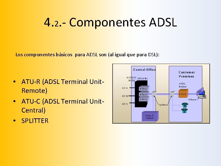 4. 2. - Componentes ADSL Los componentes básicos para ADSL son (al igual que 4. 2. - Componentes ADSL Los componentes básicos para ADSL son (al igual que
