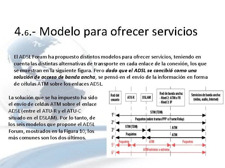 4. 6. - Modelo para ofrecer servicios El ADSL Forum ha propuesto distintos modelos 4. 6. - Modelo para ofrecer servicios El ADSL Forum ha propuesto distintos modelos