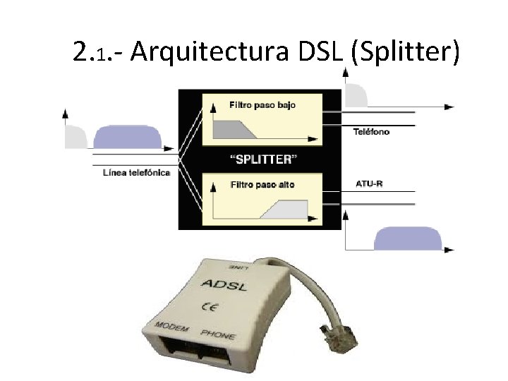2. 1. - Arquitectura DSL (Splitter) 2. 1. - Arquitectura DSL (Splitter)
