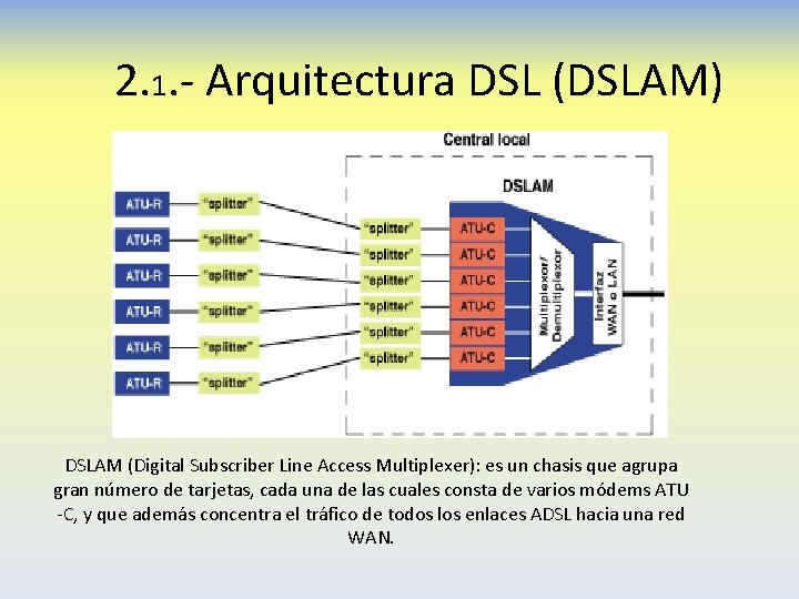 2. 1. - Arquitectura DSL (DSLAM) DSLAM (Digital Subscriber Line Access Multiplexer): es un 2. 1. - Arquitectura DSL (DSLAM) DSLAM (Digital Subscriber Line Access Multiplexer): es un