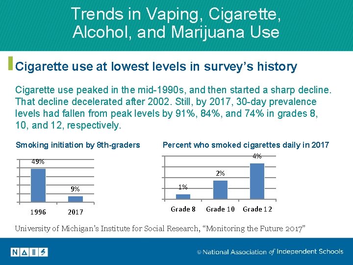 625 0. 5 375 0. 25 125 0 Trends in Vaping, Cigarette, Alcohol, and