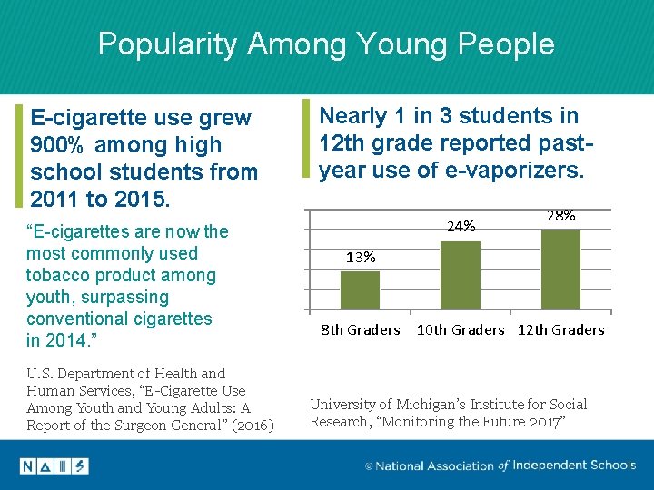 Popularity Among Young People E-cigarette use grew 900% among high school students from 2011