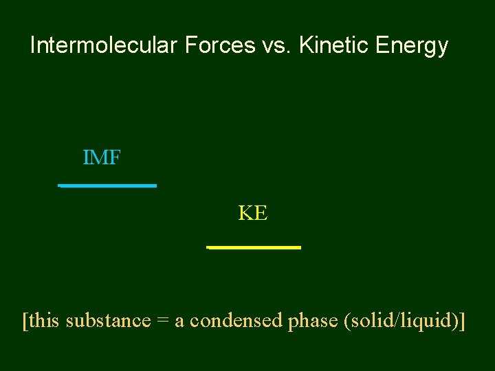 Intermolecular Forces vs. Kinetic Energy IMF KE [this substance = a condensed phase (solid/liquid)]